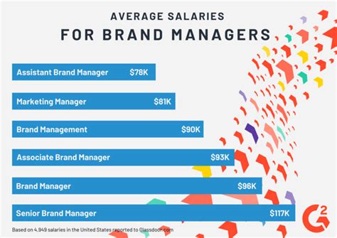 wholesale brand manager coach salary|Coach North American Wholesale Manager Salaries in United .